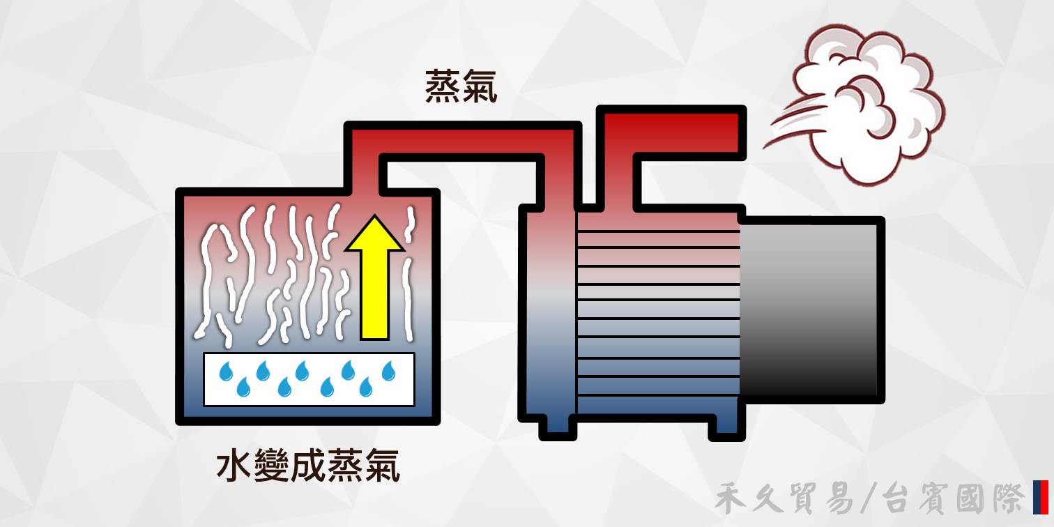 真空泵浦的除溼作業原理_水變水蒸氣