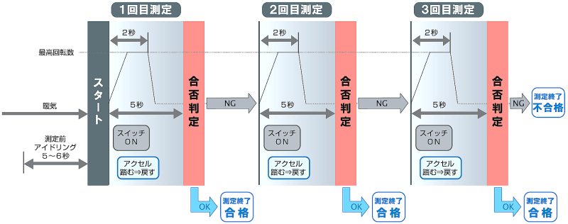 proimages/pro/ALTIA/IM5021-0000測定方法.png