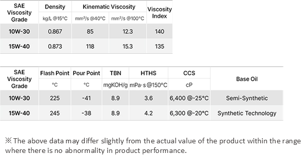 proimages/pro/GS/Commercial_Vehicle/Kixx_DX9_Euro_CK4_E8_202602_KP.png