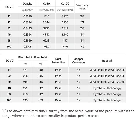 proimages/pro/GS/Hydraulic_Fluid/Kixx_Hydro_HVZ_202602_KP.png