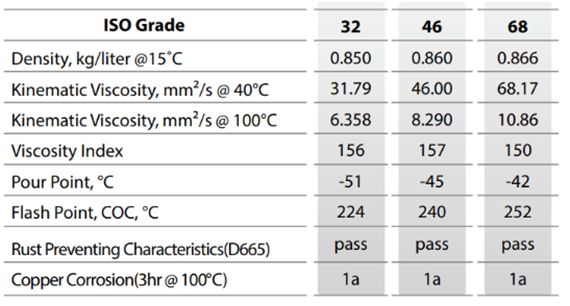 GS/Hydraulic_Fluid/Kixx_Hydro_XZ_key_properties_202502.png