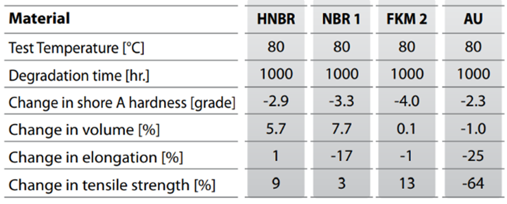 GS/Hydraulic_Fluid/Kixx_RD_BIO_test_results_(ISO_6072).png