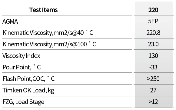 GS/Industrial_Gear_Oil/Kixx_EP_Roll_key_properties_202502.png