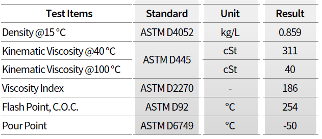 GS/Industrial_Gear_Oil/Kixx_Gear_EP_S_Wind_key_properties_202502.png