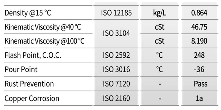 GS/Industrial_Other/Kixx_Chain_BIO_key_properties_202502.png