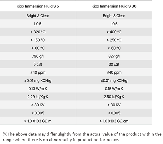 proimages/pro/GS/Industrial_Other/Kixx_Immersion_Fluid_S_202602_KP2.png