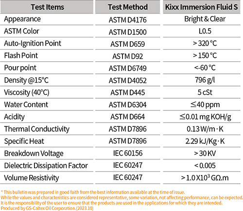 GS/Industrial_Other/Kixx_Immersion_Fluid_S_key_properties_202502.png