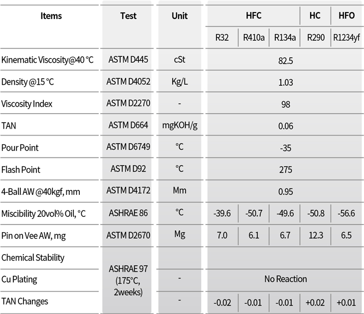 GS/Industrial_Other/Kixx_RF_P_85_key_properties_202502.png