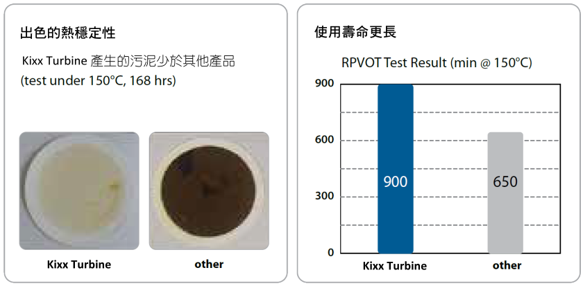 proimages/pro/GS/Kixx_Turbine/Kixx_Turbine-Unique_Features.png