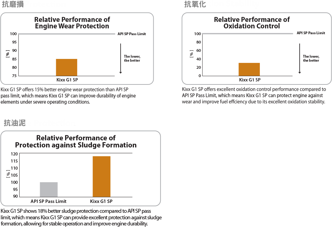 proimages/pro/GS/Passenger_Car/Kixx_G1-Unique_Features_2023.png