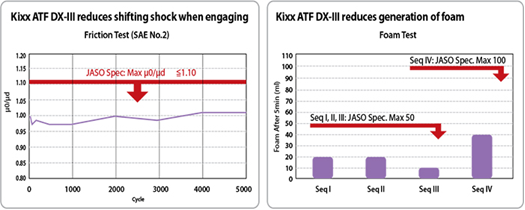 proimages/pro/GS/Transmissiion/Kixx_ATF_DX-III_202602_UF.png