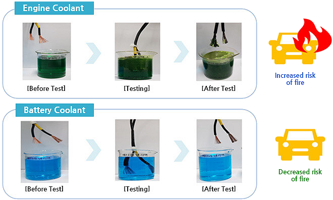 electric-vehicle-bettery-coolant_result.png