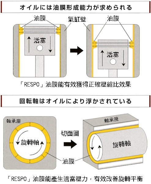 proimages/pro/RESPO/RESPO油膜.jpg